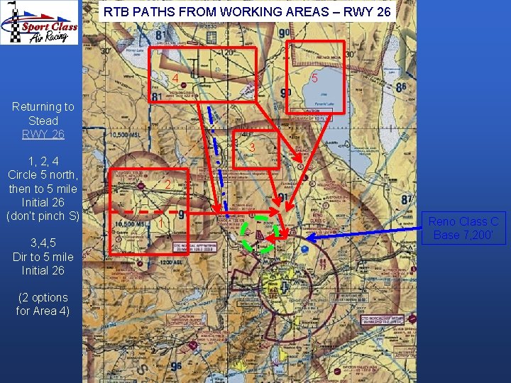RTB PATHS FROM WORKING AREAS – RWY 26 4 5 Returning to Stead RWY RTB PATHS FROM WORKING AREAS – RWY 26 4 5 Returning to Stead RWY