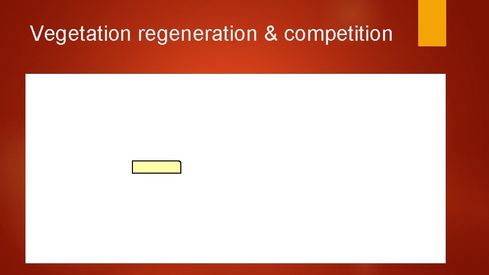 Vegetation regeneration & competition 