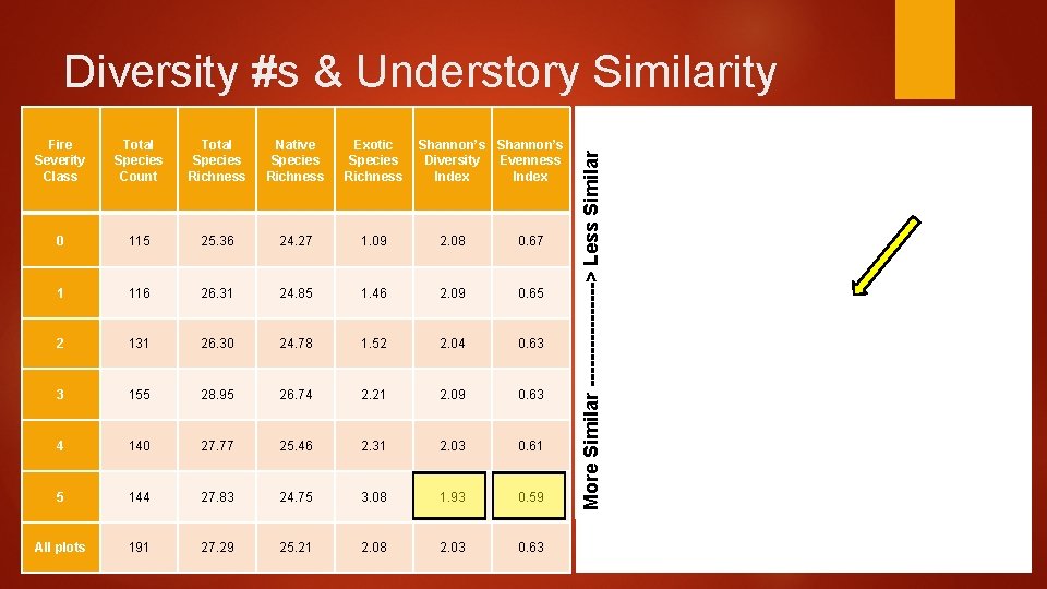 Fire Severity Class Total Species Count Total Species Richness Native Species Richness Exotic Species