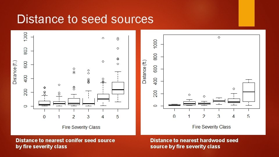 Distance to seed sources Distance to nearest conifer seed source by fire severity class