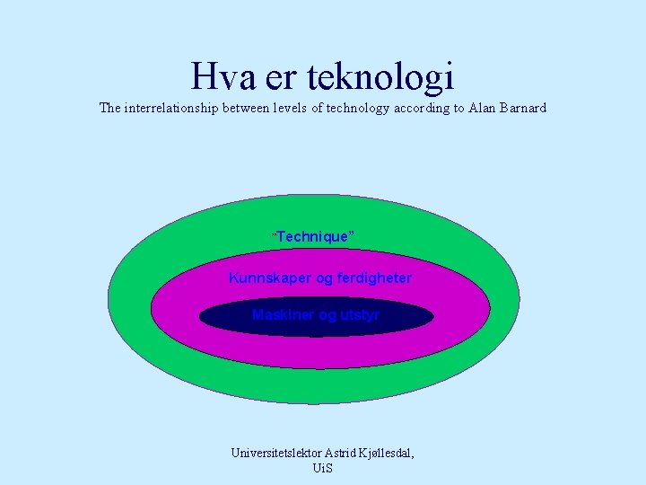  Hva er teknologi The interrelationship between levels of technology according to Alan Barnard