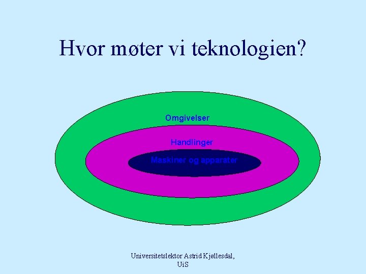 Hvor møter vi teknologien? Omgivelser Handlinger Maskiner og apparater Universitetslektor Astrid Kjøllesdal, Ui. S