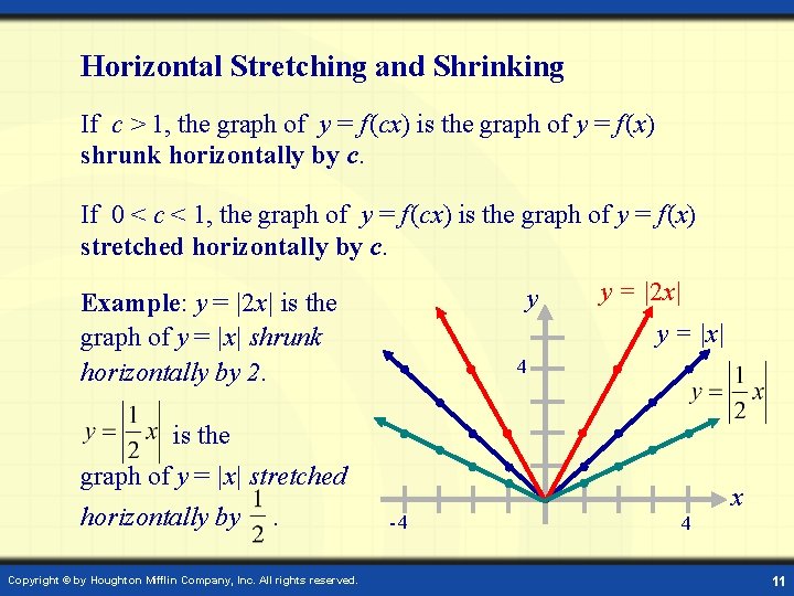 Horizontal Stretching and Shrinking If c > 1, the graph of y = f