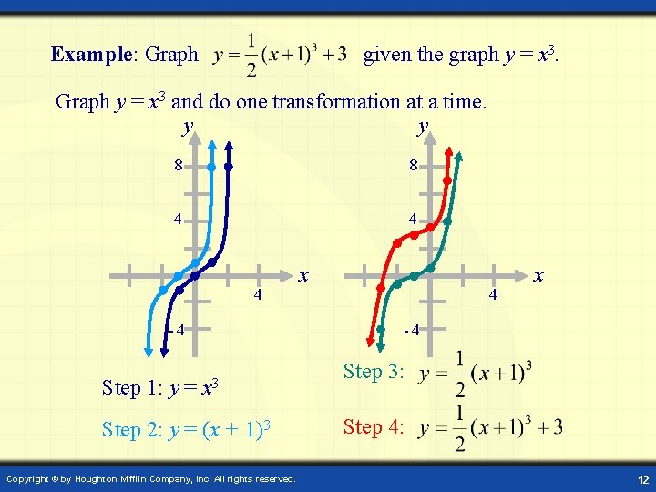 Example: Graph given the graph y = x 3. Graph y = x 3