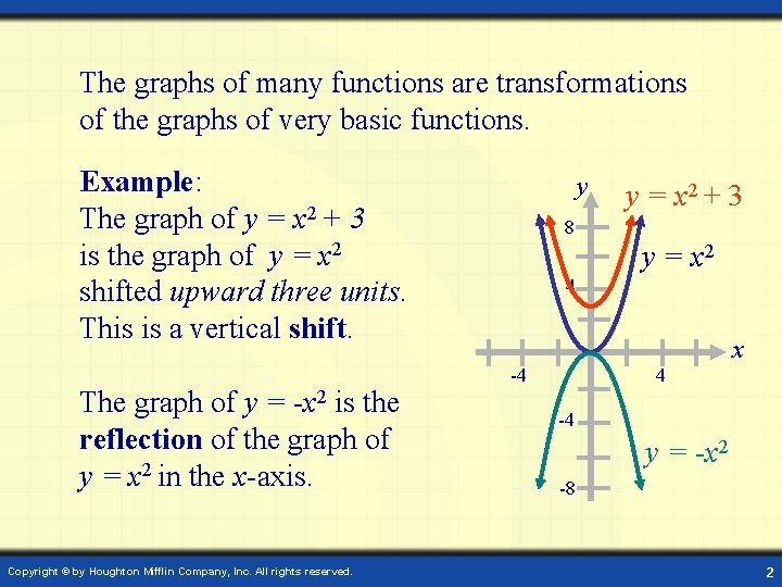 The graphs of many functions are transformations of the graphs of very basic functions.