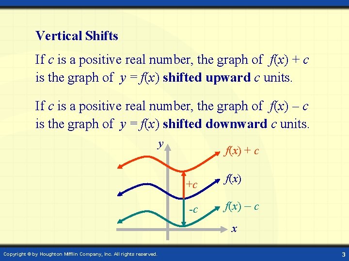 Vertical Shifts If c is a positive real number, the graph of f(x) +