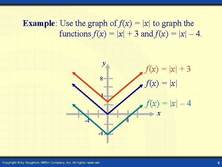 Example: Use the graph of f (x) = |x| to graph the functions f