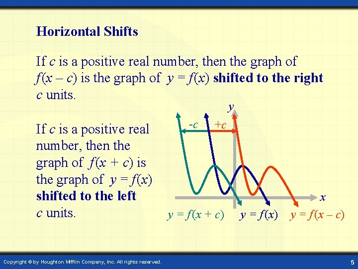 Horizontal Shifts If c is a positive real number, then the graph of f