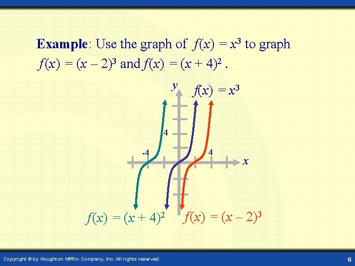 Example: Use the graph of f (x) = x 3 to graph f (x)