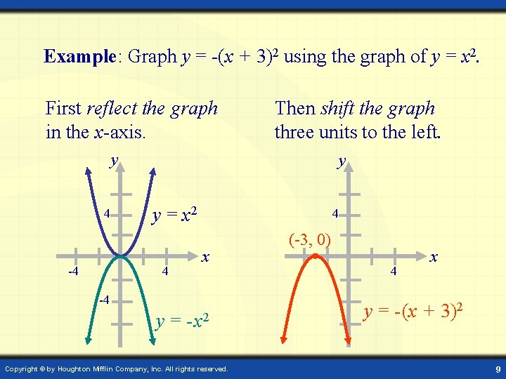 Example: Graph y = -(x + 3)2 using the graph of y = x