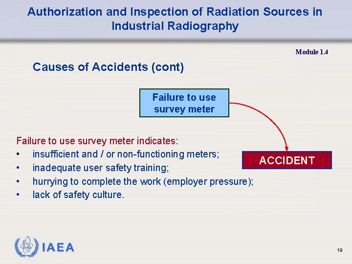 Authorization and Inspection of Radiation Sources in Industrial Radiography Module 1. 4 Causes of