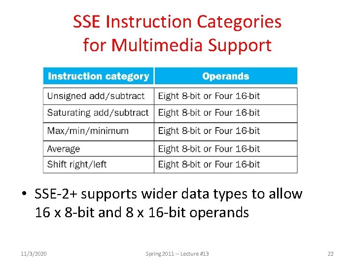 SSE Instruction Categories for Multimedia Support • SSE-2+ supports wider data types to allow SSE Instruction Categories for Multimedia Support • SSE-2+ supports wider data types to allow