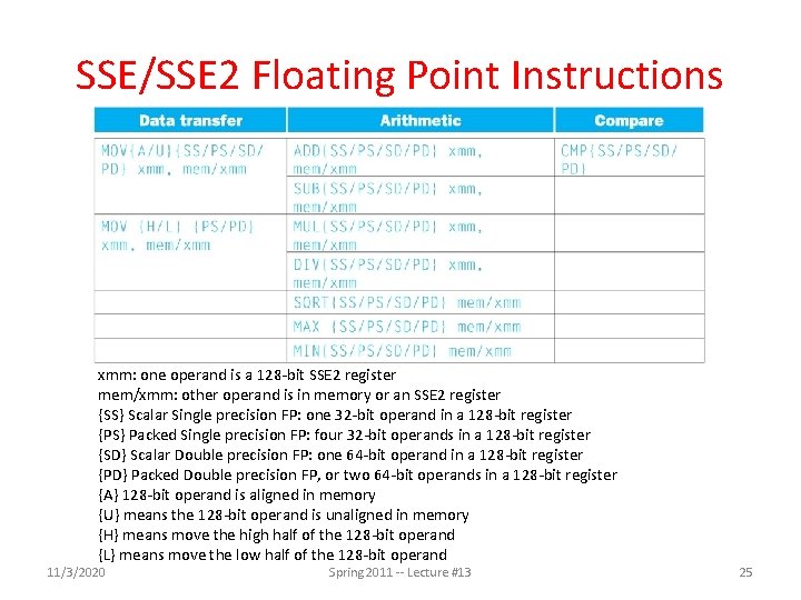 SSE/SSE 2 Floating Point Instructions xmm: one operand is a 128 -bit SSE 2 SSE/SSE 2 Floating Point Instructions xmm: one operand is a 128 -bit SSE 2
