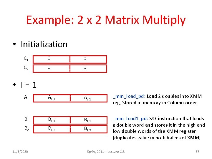 Example: 2 x 2 Matrix Multiply • Initialization C 1 0 0 C 2 Example: 2 x 2 Matrix Multiply • Initialization C 1 0 0 C 2
