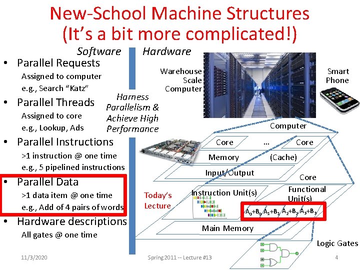 New-School Machine Structures (It’s a bit more complicated!) Software • Parallel Requests Assigned to New-School Machine Structures (It’s a bit more complicated!) Software • Parallel Requests Assigned to
