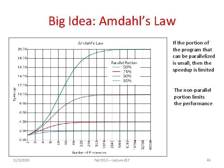 Big Idea: Amdahl’s Law If the portion of the program that can be parallelized Big Idea: Amdahl’s Law If the portion of the program that can be parallelized