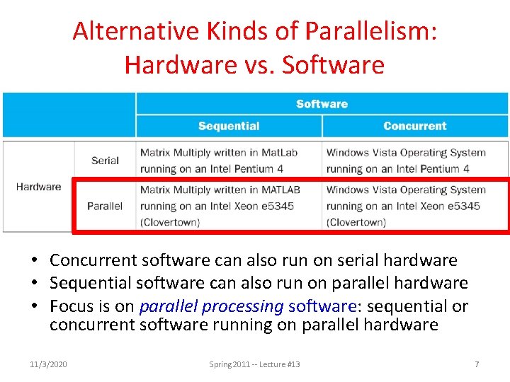 Alternative Kinds of Parallelism: Hardware vs. Software • Concurrent software can also run on Alternative Kinds of Parallelism: Hardware vs. Software • Concurrent software can also run on