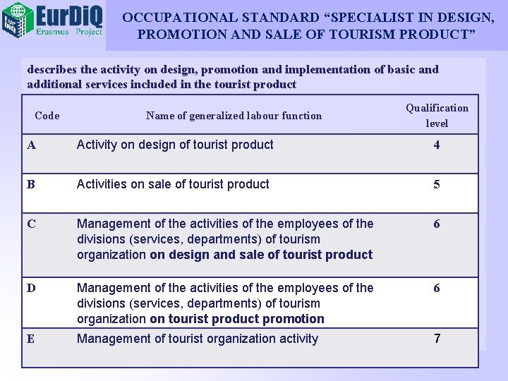 OCCUPATIONAL STANDARD “SPECIALIST IN DESIGN, PROMOTION AND SALE OF TOURISM PRODUCT” describes the activity