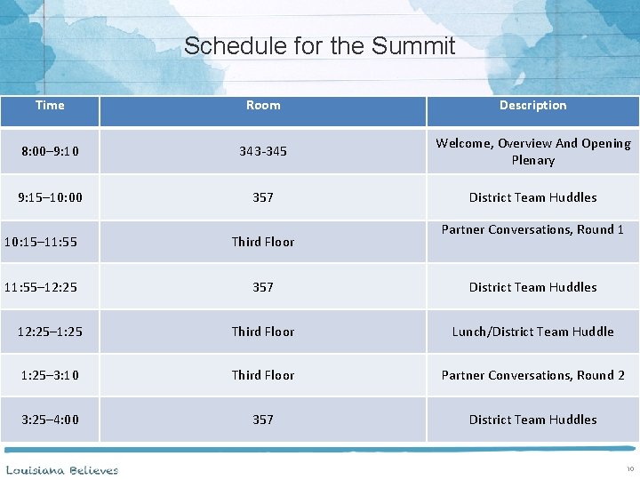 Schedule for the Summit Time Room Description 8: 00– 9: 10 343 -345 Welcome,