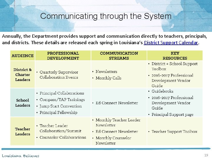Communicating through the System Annually, the Department provides support and communication directly to teachers,