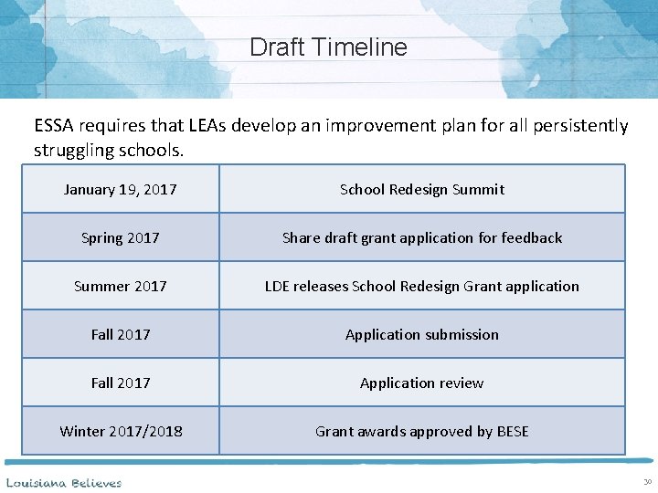 Draft Timeline ESSA requires that LEAs develop an improvement plan for all persistently struggling