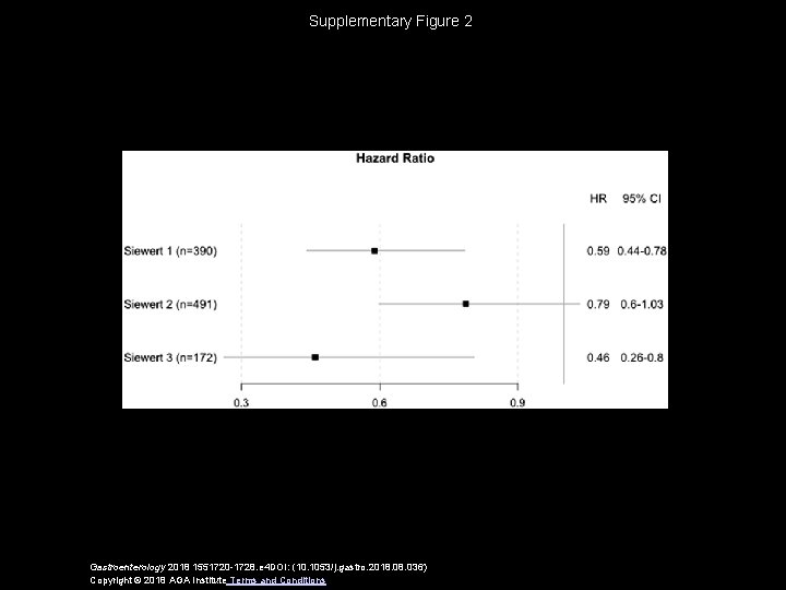 Supplementary Figure 2 Gastroenterology 2018 1551720 -1728. e 4 DOI: (10. 1053/j. gastro. 2018.