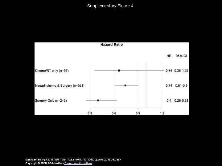 Supplementary Figure 4 Gastroenterology 2018 1551720 -1728. e 4 DOI: (10. 1053/j. gastro. 2018.