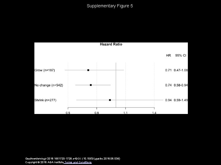 Supplementary Figure 5 Gastroenterology 2018 1551720 -1728. e 4 DOI: (10. 1053/j. gastro. 2018.