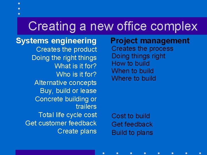 Creating a new office complex Systems engineering Creates the product Doing the right things