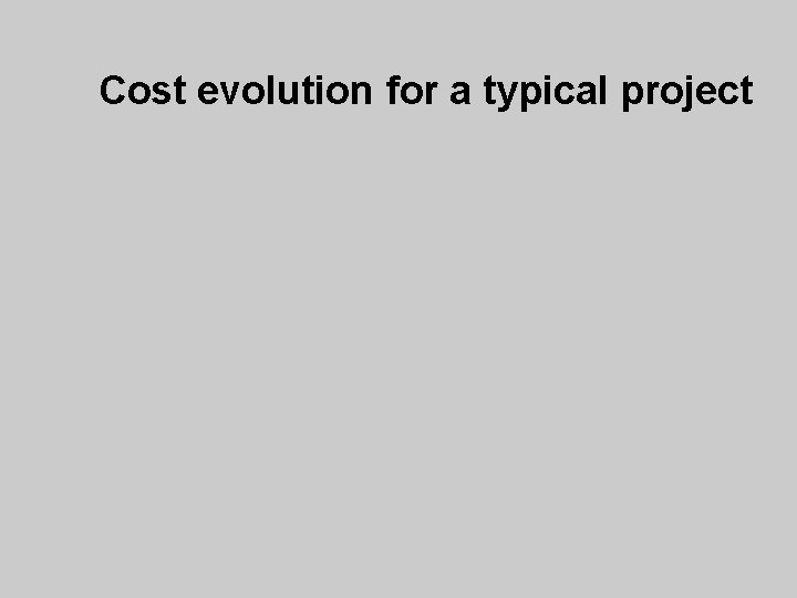 Cost evolution for a typical project 