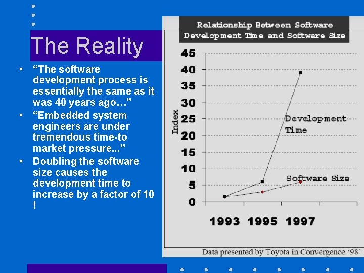 The Reality • “The software development process is essentially the same as it was