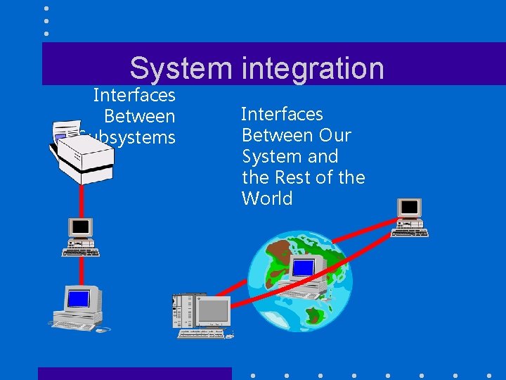 System integration Interfaces Between Subsystems Interfaces Between Our System and the Rest of the