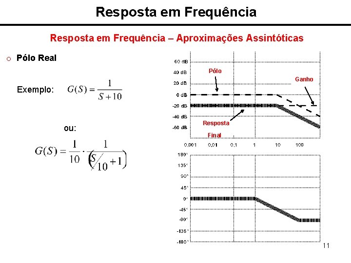 Resposta em Frequência – Aproximações Assintóticas o Pólo Real Pólo Ganho Exemplo: ou: Resposta