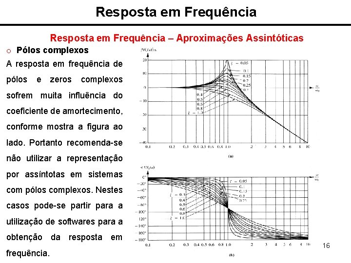 Resposta em Frequência – Aproximações Assintóticas o Pólos complexos A resposta em frequência de