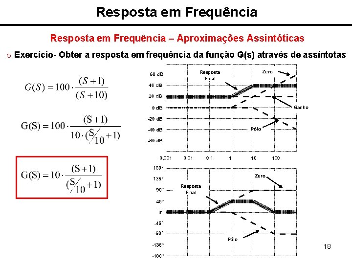 Resposta em Frequência – Aproximações Assintóticas o Exercício- Obter a resposta em frequência da