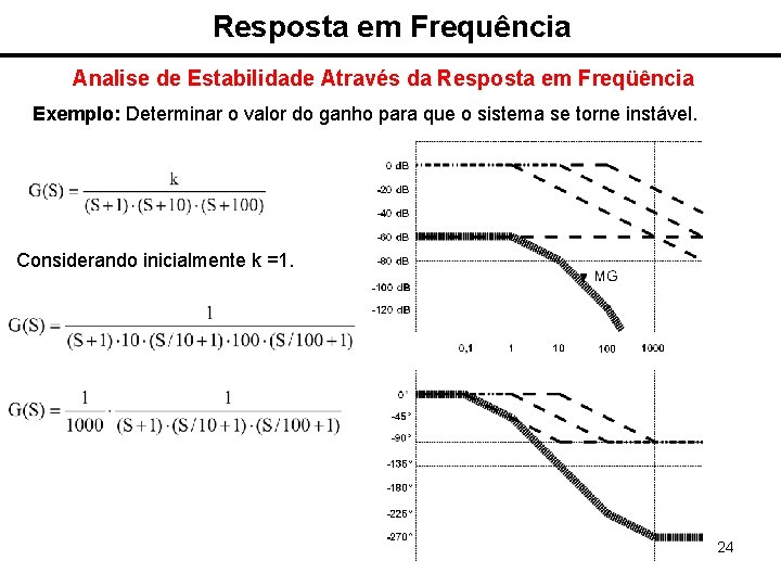 Resposta em Frequência Analise de Estabilidade Através da Resposta em Freqüência Exemplo: Determinar o