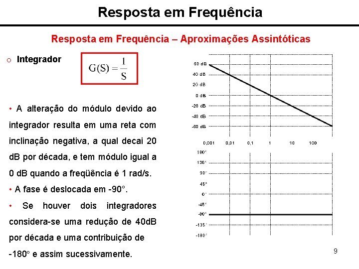 Resposta em Frequência – Aproximações Assintóticas o Integrador • A alteração do módulo devido