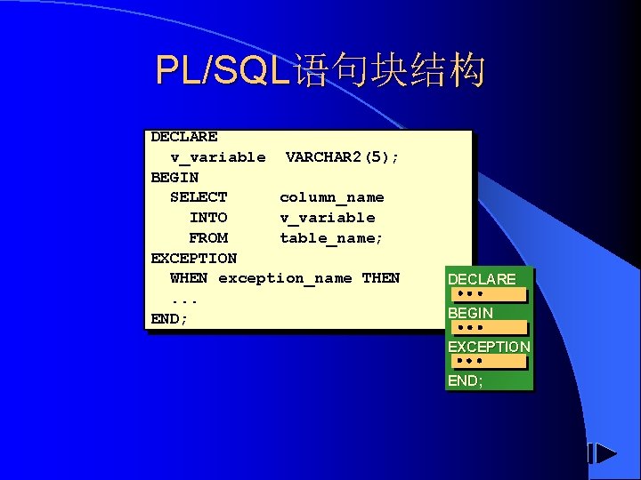 PL/SQL语句块结构 DECLARE v_variable VARCHAR 2(5); BEGIN SELECT column_name INTO v_variable FROM table_name; EXCEPTION WHEN