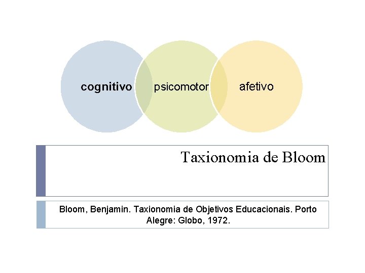 cognitivo psicomotor afetivo Taxionomia de Bloom, Benjamin. Taxionomia de Objetivos Educacionais. Porto Alegre: Globo,