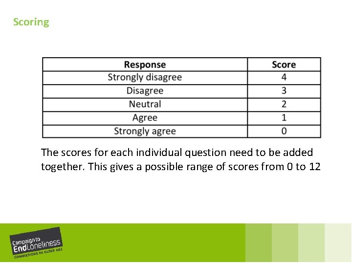 Scoring The scores for each individual question need to be added together. This gives