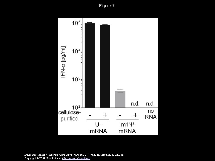 Figure 7 Molecular Therapy - Nucleic Acids 2019 1526 -35 DOI: (10. 1016/j. omtn.