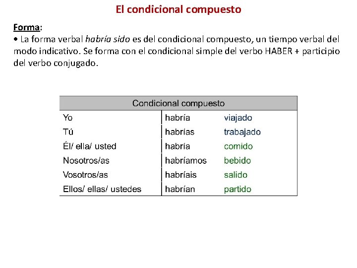 El condicional compuesto Forma: La forma verbal habría sido es del condicional compuesto, un