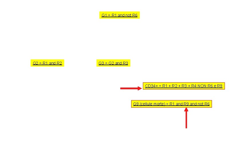 G 1 = R 1 and not R 6 G 2 = R 1
