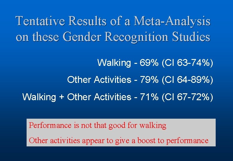 Tentative Results of a Meta-Analysis on these Gender Recognition Studies Walking - 69% (CI
