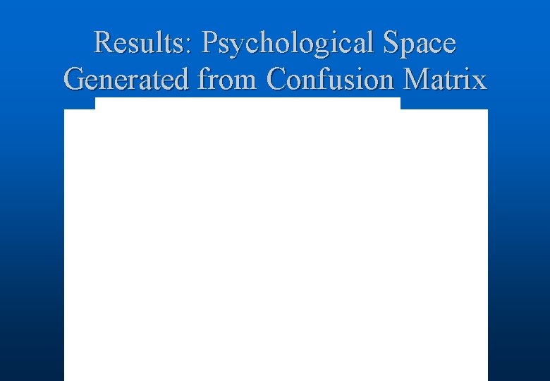 Results: Psychological Space Generated from Confusion Matrix 