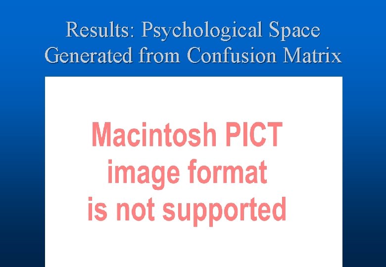 Results: Psychological Space Generated from Confusion Matrix 