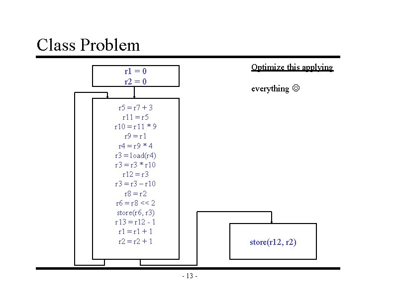 Class Problem Optimize this applying r 1 = 0 r 2 = 0 everything