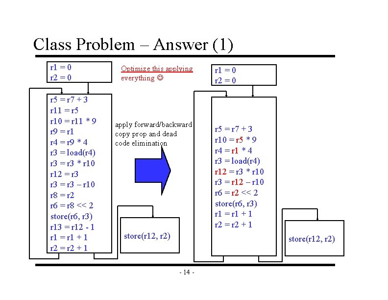 Class Problem – Answer (1) r 1 = 0 r 2 = 0 r