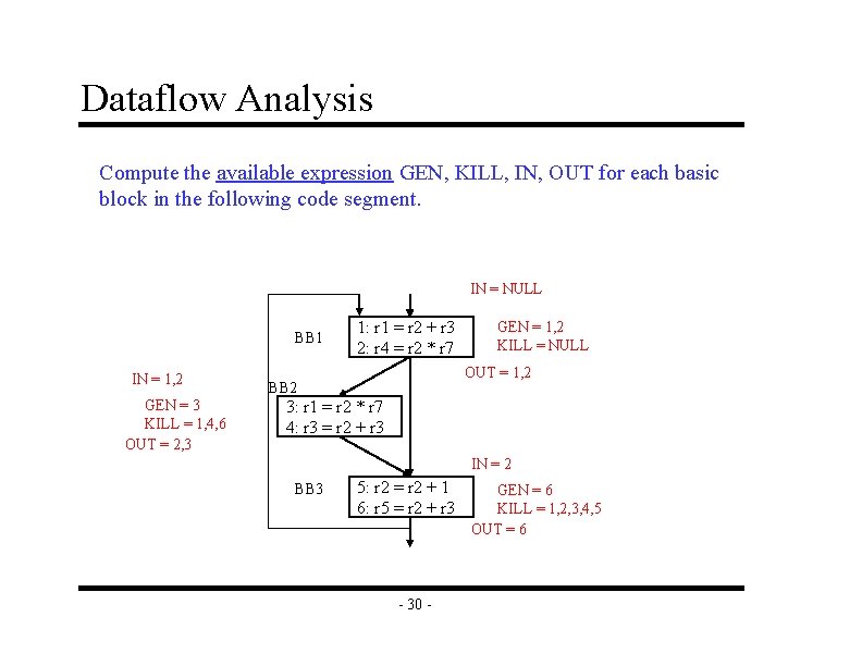 Dataflow Analysis Compute the available expression GEN, KILL, IN, OUT for each basic block