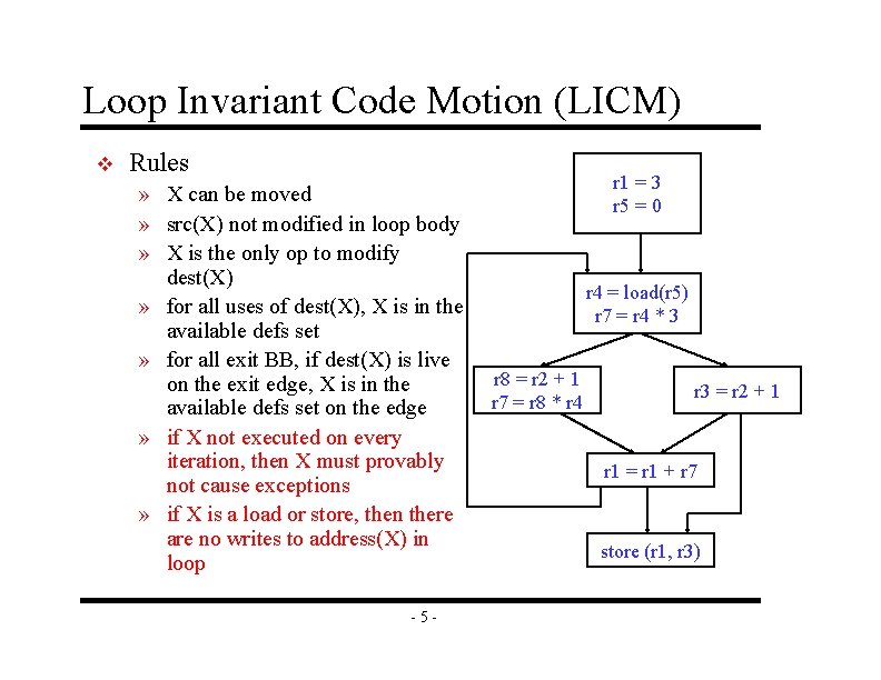 Loop Invariant Code Motion (LICM) v Rules » X can be moved » src(X)